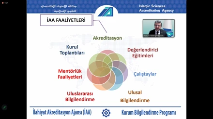 S.Ü İslami İlimler Fakültesi İlahiyat Akreditasyon Bilgilendirme Toplantısı Yapıldı